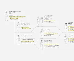 HUM　梅澤濱夫記念館 | 日本デザインセンター : 抗生物質研究のパイオニア、梅澤濱夫博士の功績を紹介する「梅澤濱夫記念館 目黒 HUM」のロゴやサイン、展示物のディレクションを手掛けました。「微生物と化学が起こす奇跡をもっと身近に」というテーマのもと、グラフィックやイラストを効果的に用いて、微生物化学の魅力や歴史が能動的に学べる展示空間を構築しています。