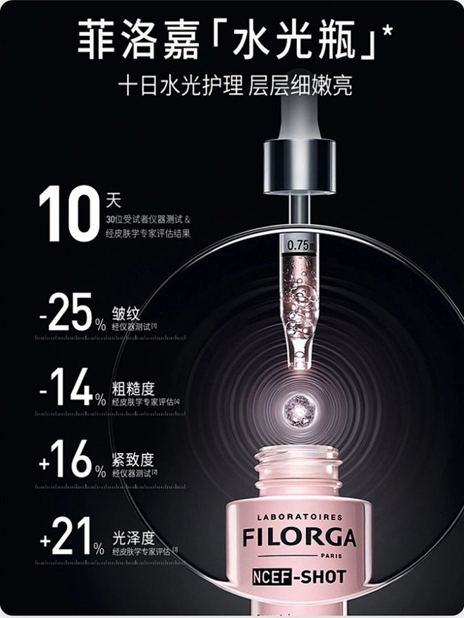 表现形式