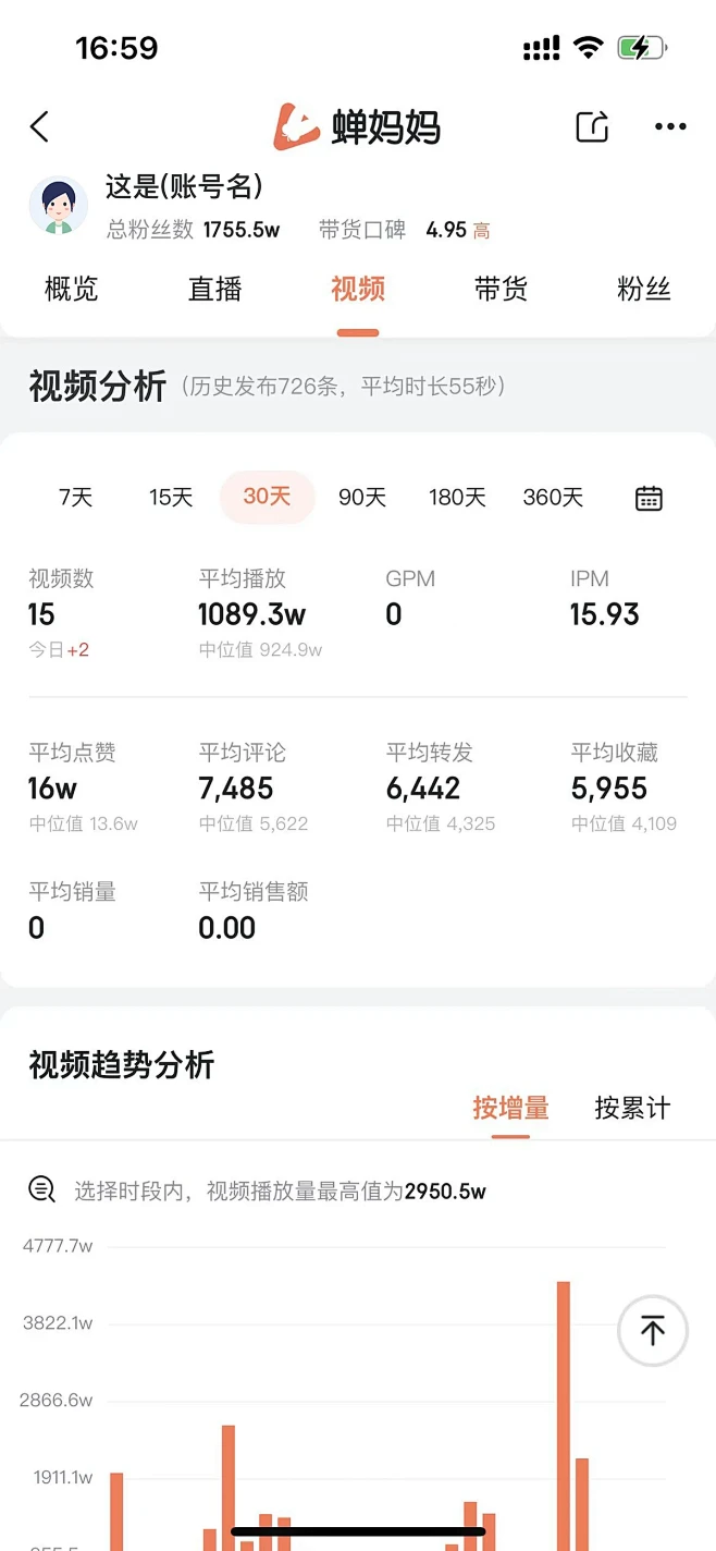数据概况排版参考