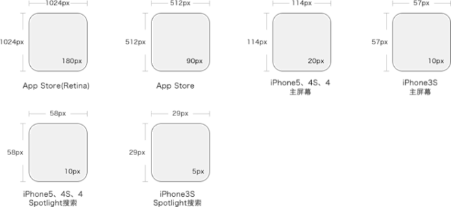  IOS和安卓ui设计常用尺寸及基本知识...