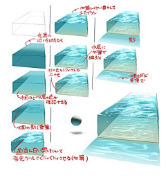 逆向悠采集到ps特效