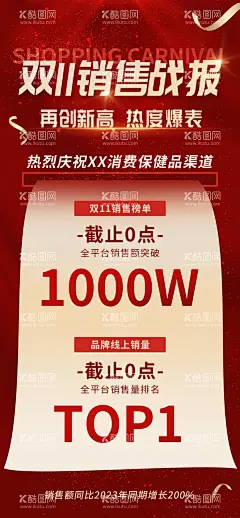 双11销售战报  - 源文件下载【酷图网】双11,战报,第,电商,直播间,淘宝,排名,海报,捷报,喜报,战报海报,红金喜报,年度捷报,年度喜报,业绩,年度报告,优秀报告,业绩海报,战绩,个人战报,个人业绩,公司战报,超级战报,企业捷报,双11战报,双十一战报,销售额战报,营业额战报,喜报捷报,贺报,京东战报,销售战报,消费战报
