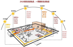 缪啊呆采集到设计参考——架空层 阳光房