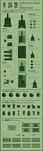 青铜器信息图表