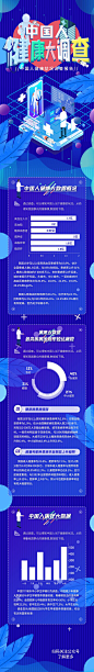 中国人健康大调查数据报告手机H5长图