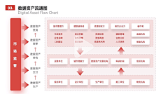 冉秋采集到PPT