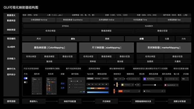 AI与设计的交融——2022阿里云设计中...