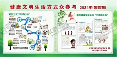 健康文明生活方式众参与 【酷图网】七个专项,六条新风尚,宣传栏,海报,创文明城,文明新风尚,新风尚,创建文明,勤洗手