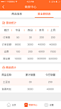 统计页面设计