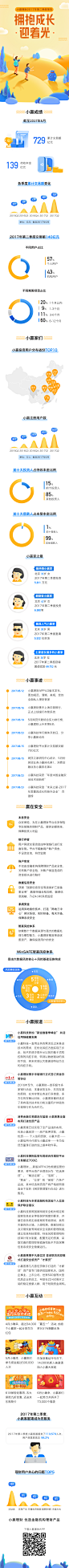 第二季季报移动端长图