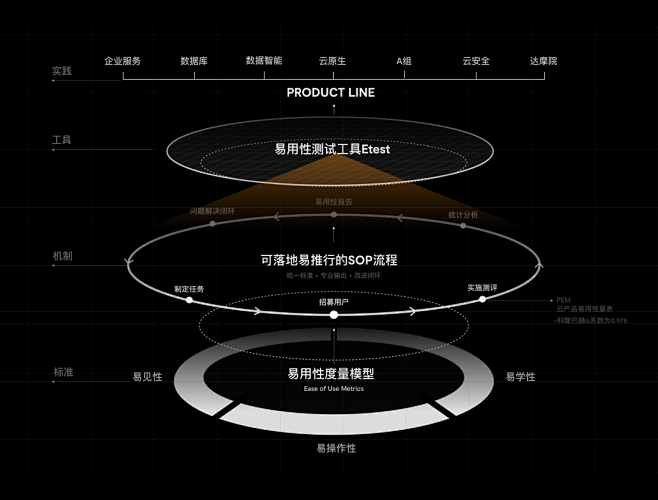 @方念祖，ForEnzo，商业PPT，商...