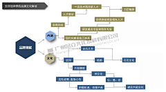 qE5zWtjj采集到美工