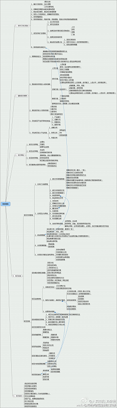 压力大过天采集到企业管理