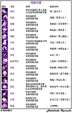 jojo1818采集到充值 活动界面