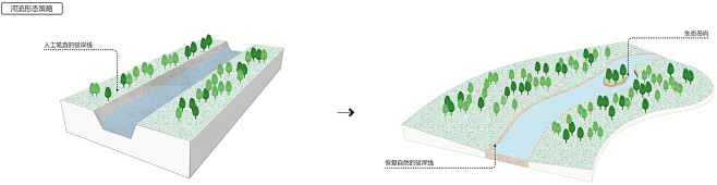 西川生态修复景观设计案，郑州 / 翰祥景...