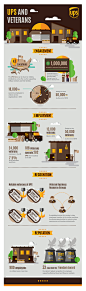 UPS & Veterans : Commissioned infographics for UPS