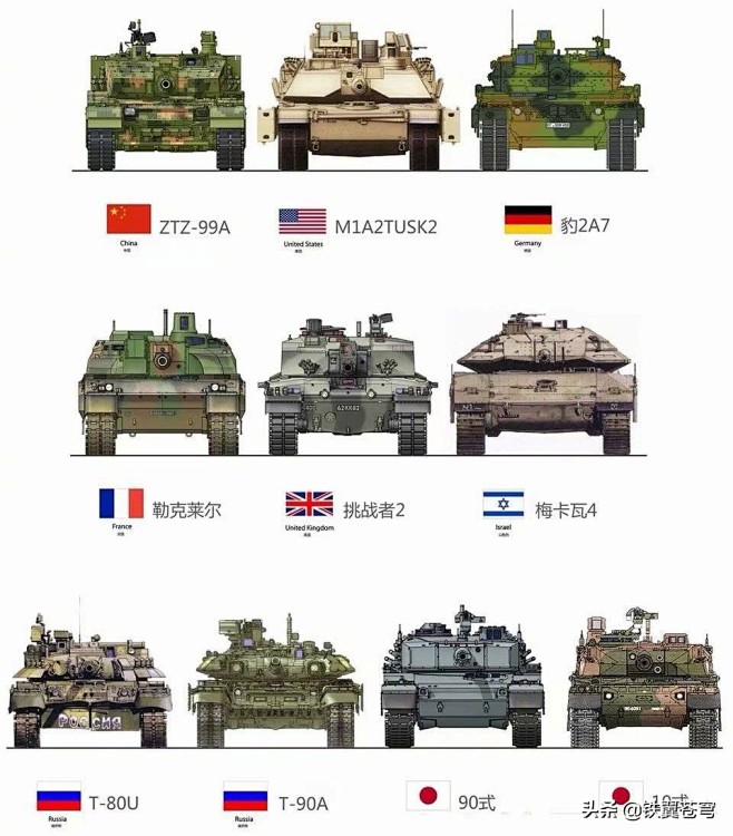 世界主流主战坦克对比，中国99A体型终于...