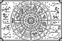 矢量轮廓可爱的黄道圈星座