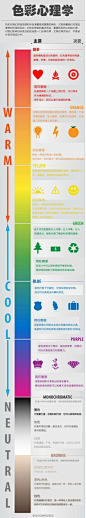 色彩心理学研究~ ​​​​