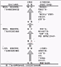 L&S模式图片_百度百科