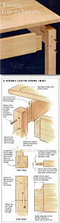 Jointing Legs to Aprons - Joinery Tips, Jigs and Techniques | WoodArchivist.com: 