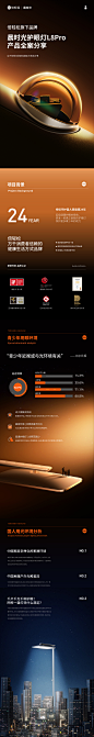 倍轻松X当下视觉 | 晨时光护眼大路灯-大单品全案分享1