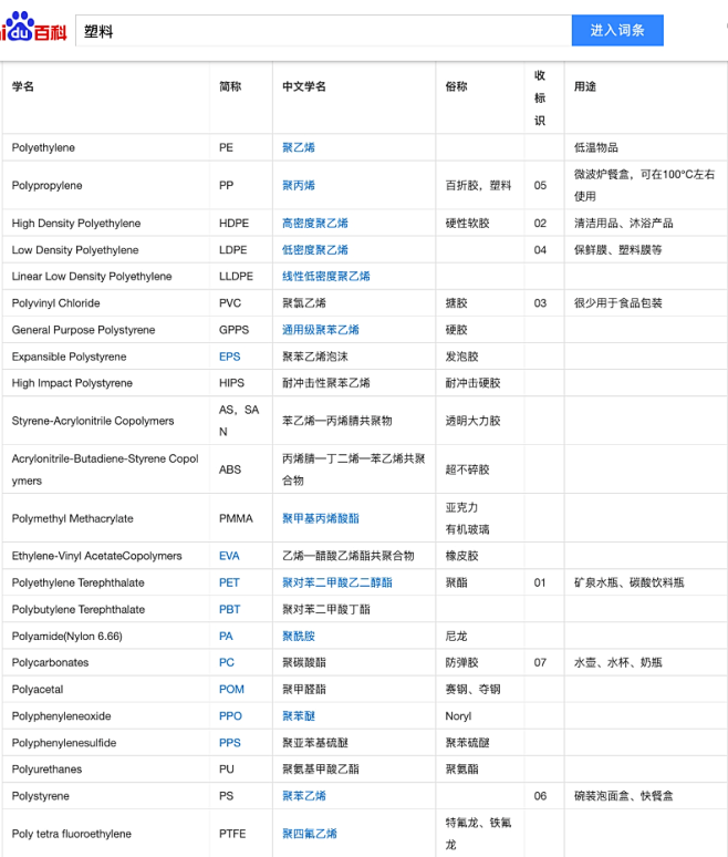 塑料（高分子聚合物）_百度百科