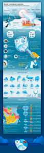 Infographic about Polar Bear : Infographic for site ria.ru about Polar Bear (For Polar Bear's Day on Februry, 27)