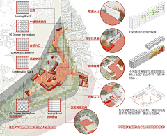 SLHZ采集到景观分析图