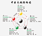 太极经络图高清素材 免费下载 页面网页 平面电商 创意素材 png素材