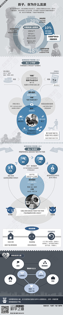 刘子凌采集到信息图