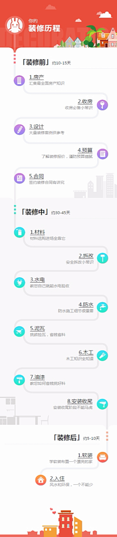 kaixinyuxin采集到装修