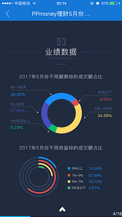 CATCM23采集到数据图