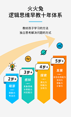 Bibbo采集到详情