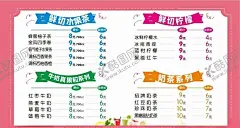牛奶奶茶饮品单 【酷图网】牛奶与茶,牛奶,饮品,饮品菜单,粉色单,粉色菜单,饮品单,水果茶,真果粒,奶茶饮品单,奶茶海报,饮品海报,饮品展示牌,饮品电子屏,柚子茶,烧仙草,奶茶,红豆奶茶,奶茶饮品