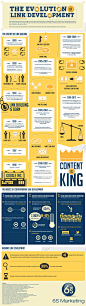 The Evolution of Link Development (2013) by 6S Marketing
