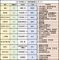 《猎场》《孤芳不自赏》不算最差，2017扑街剧王居然是它…… : 2017上星剧中爆款不少，有收视口碑双丰收的《人民的名义》；有情节略玛丽苏，但演员业务水平过硬的《那年花开月正圆》；有因“整容般”演技重新翻红赵又廷的《三生三世十里桃花》，这些电视剧都引起极高的讨论度...