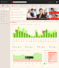 Dashboard on Behance