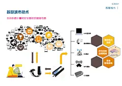 绍兴群贤中路两侧景观提升景观_页面_067
