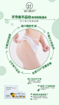微商/茶小雄/减肥瘦身/平面海报