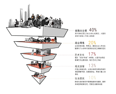 Polaris_Cry采集到人员形象