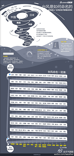久5采集到版式组