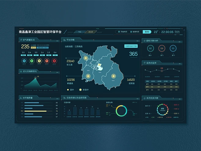 大屏数据可视化设计 Large screen data visualization design-花瓣网