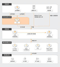 赑屵采集到粒子／数据可视化