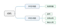 产品经理个汪采集到网易是这样做用户参与感的