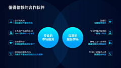 当年万里采集到科技医疗