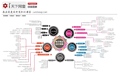 木乙采集到信息图