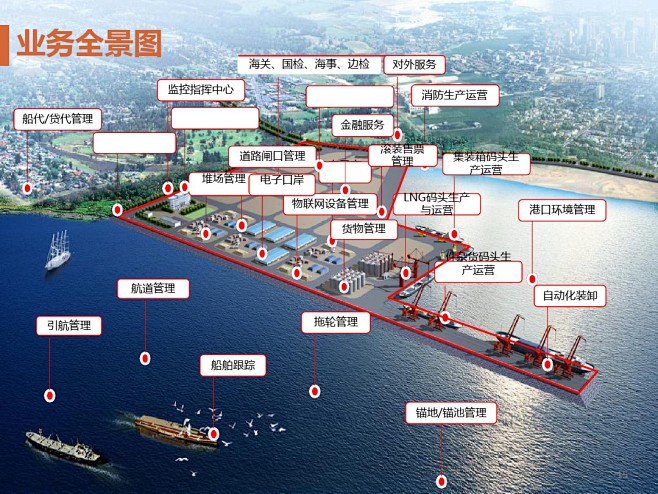 智慧港口解决方案 百度文库 