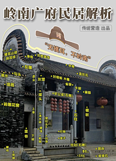 下饭操作采集到古代建筑