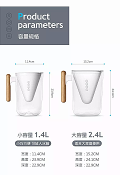 从众人采集到详情页的参数